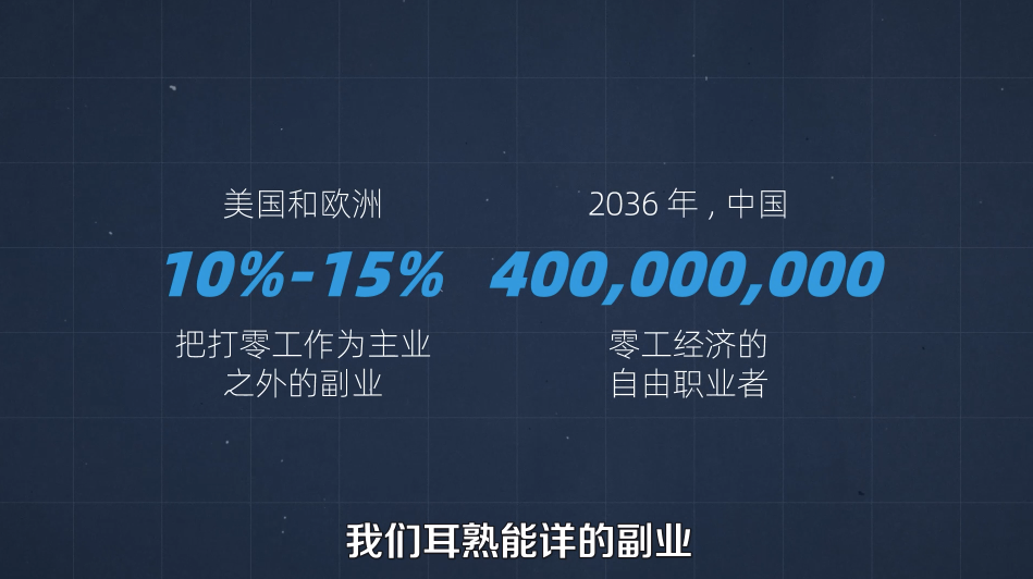 互联网如何找到副业赚钱_2021网络副业赚钱项目_有什么网络副业