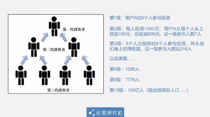 网络副业有什么可以赚钱的_走路赚钱是啥套路_走路赚钱的骗局揭秘