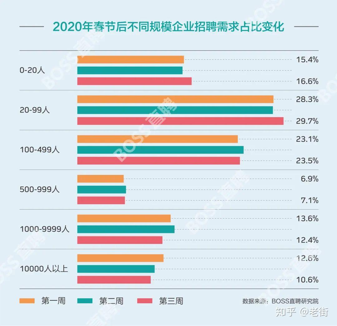 疫情下副业赚钱的几个建议_疫情下行业竞争_维护劳动者权益的基础