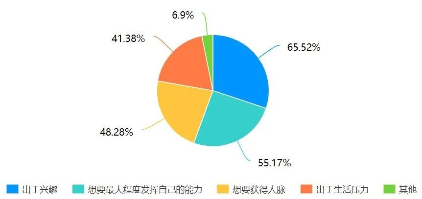 公务员做副业_内向人可以做什么副业赚钱_公务员可以做哪些副业