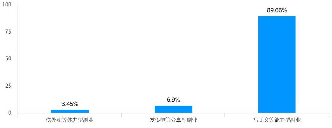 公务员做副业_内向人可以做什么副业赚钱_公务员可以做哪些副业