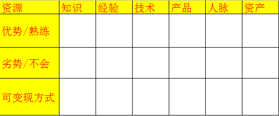 适合农民干的副业_农民可以做点什么副业赚钱_农民上班兼职创业项目