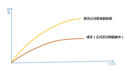 手机开热点赚钱_上班时候做什么副业好赚钱_热点赚赚