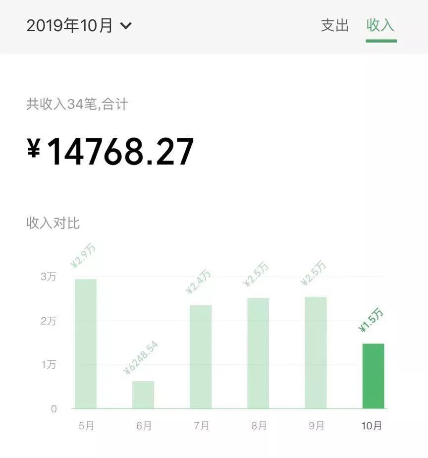 躺赚宝app_家里做什么副业赚钱最快呢_躺着赚钱的兼职