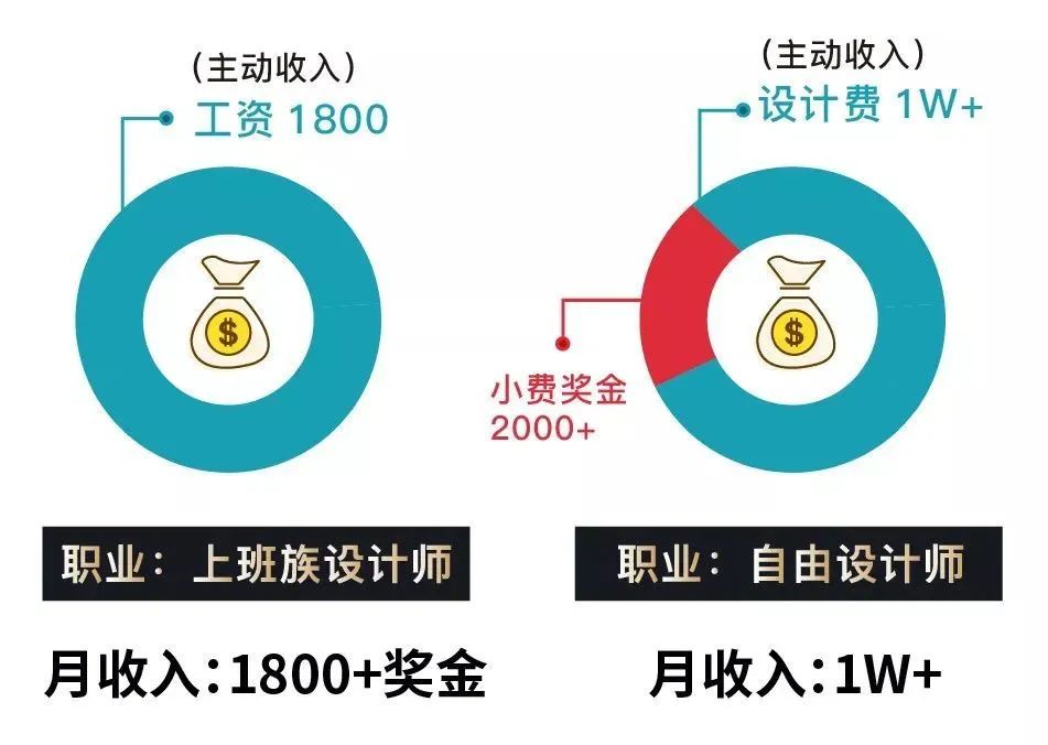 外卖小哥做副业赚钱吗视频_挣工资的人_赚取工资