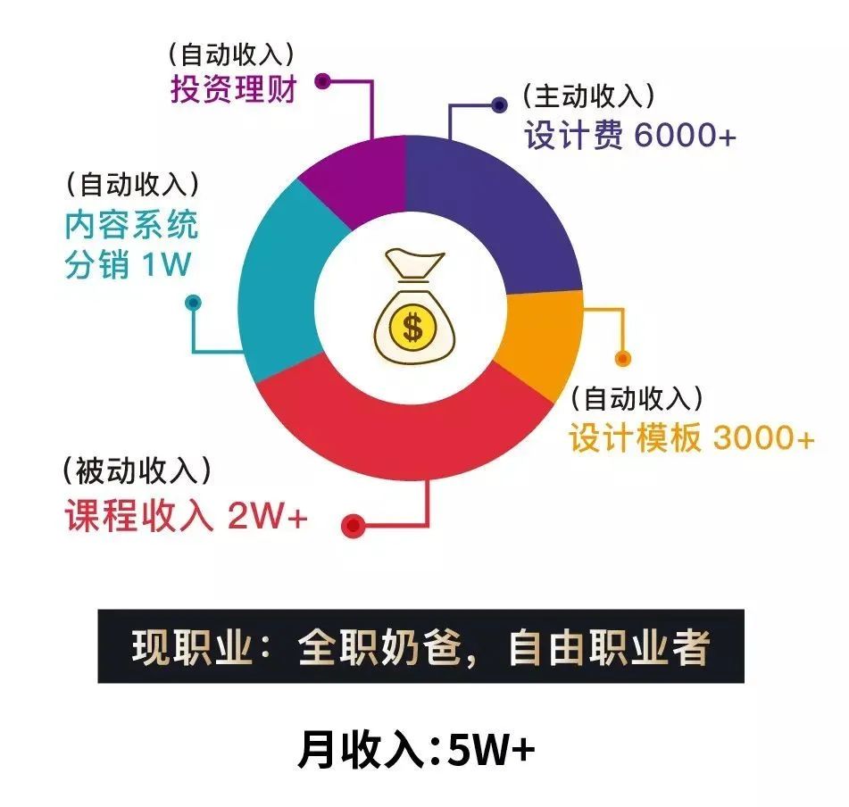 赚取工资_挣工资的人_外卖小哥做副业赚钱吗视频