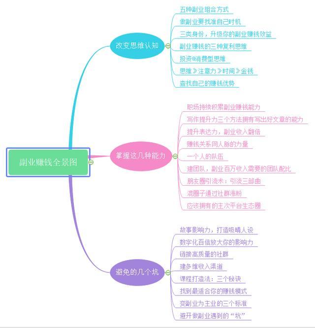 学生副业库赚钱是真的吗_干点什么副业能赚钱呢_副业赚钱之道