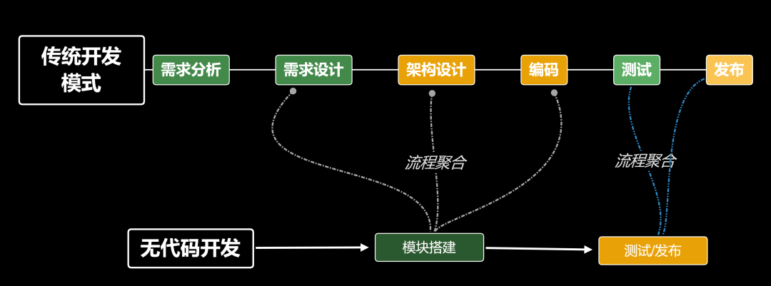 程序猿如何搞副业赚钱_请领导查收_干点什么副业能赚钱呢