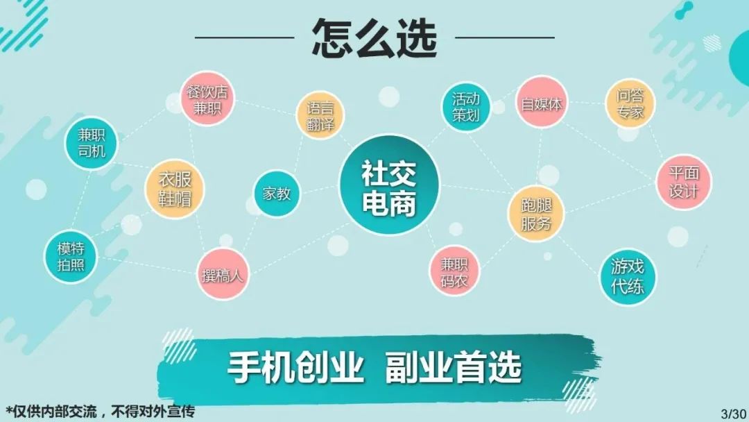 社交电商副业赚钱么_每月5000元如何理财_什么副业可以赚两千