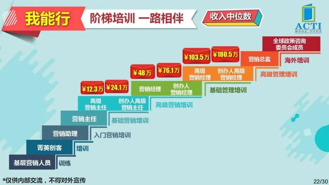 什么副业可以赚两千_每月5000元如何理财_社交电商副业赚钱么