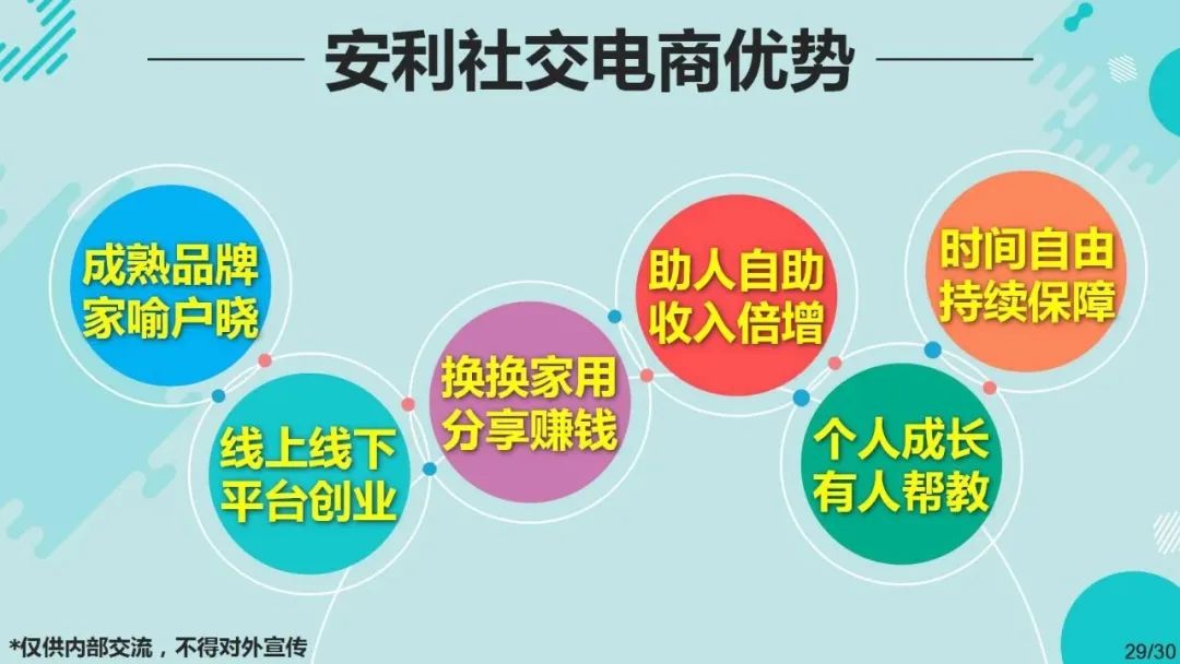 社交电商副业赚钱么_每月5000元如何理财_什么副业可以赚两千