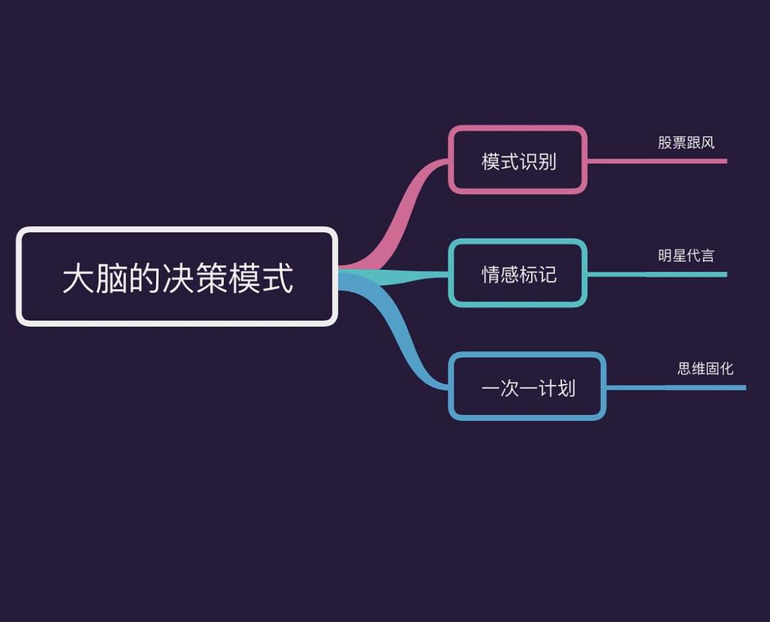 a到b的过渡矩阵_在烧烤店打工自由么_自卑的人做什么副业赚钱