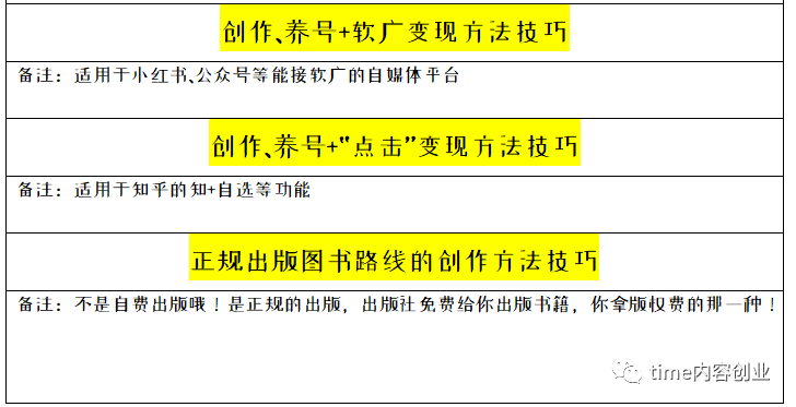 适合网上学生赚钱方法_副业赚钱方法和技巧图片_适合小成本的赚钱方法