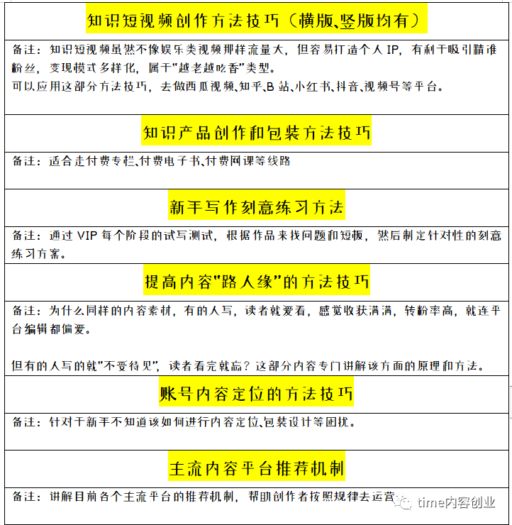 适合网上学生赚钱方法_适合小成本的赚钱方法_副业赚钱方法和技巧图片