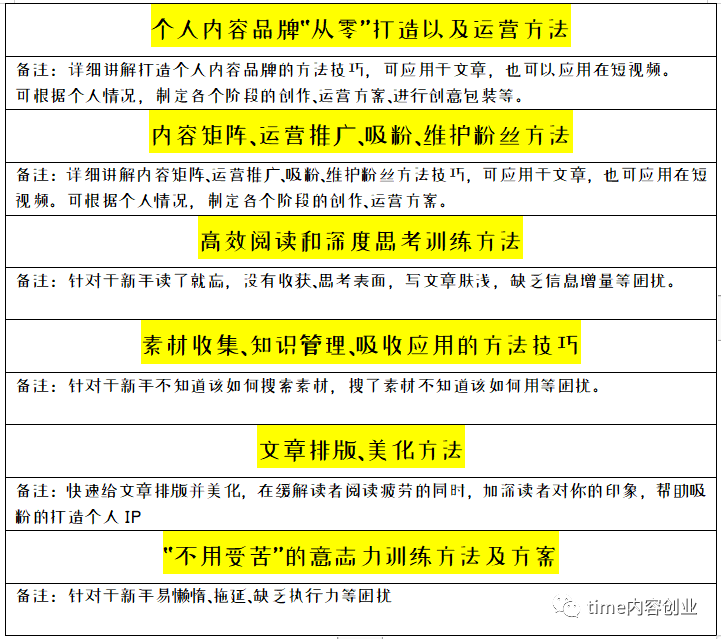 适合小成本的赚钱方法_副业赚钱方法和技巧图片_适合网上学生赚钱方法