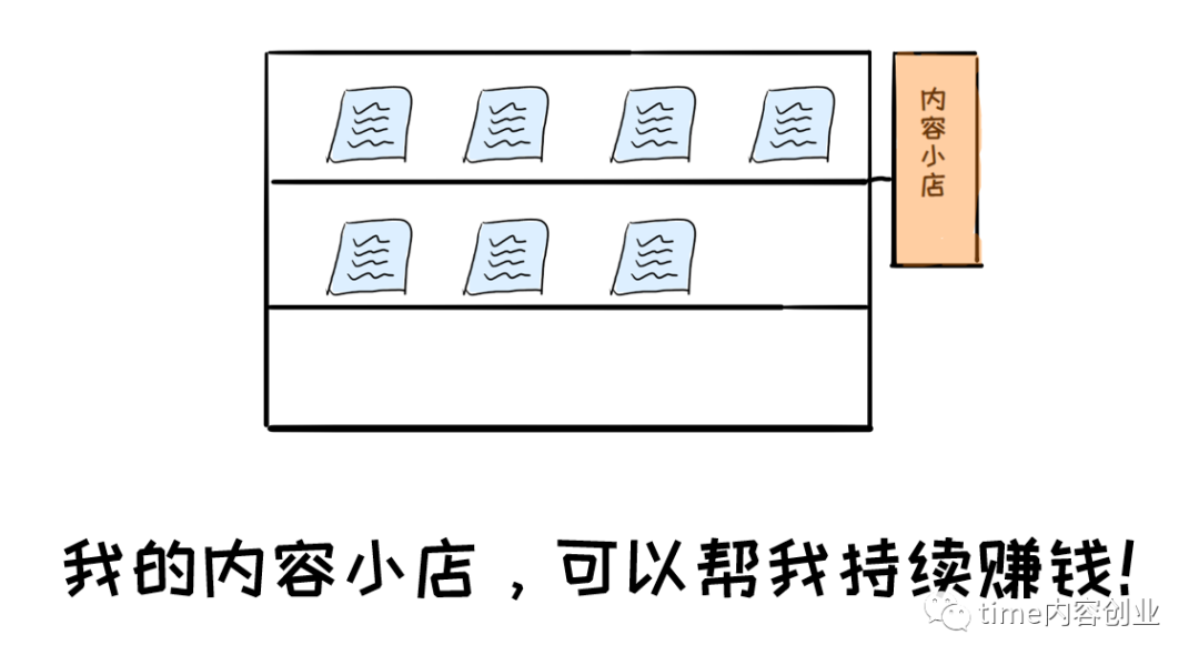 适合网上学生赚钱方法_副业赚钱方法和技巧图片_适合小成本的赚钱方法