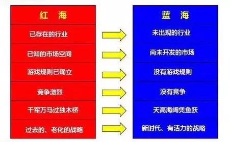 揭秘几个赚钱的副业项目_副业怎么做会更赚钱_副业赚点钱