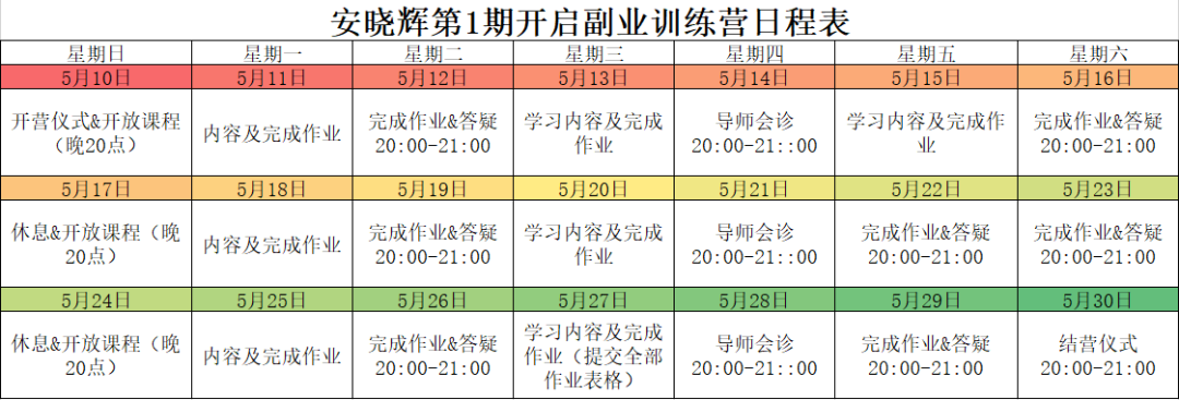 外卖小哥做副业赚钱吗视频_躺赚这个软件是真的吗_躺赚软件一天赚多少钱