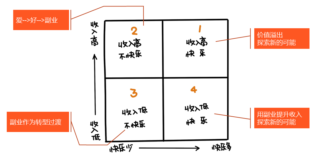 躺赚这个软件是真的吗_外卖小哥做副业赚钱吗视频_躺赚软件一天赚多少钱