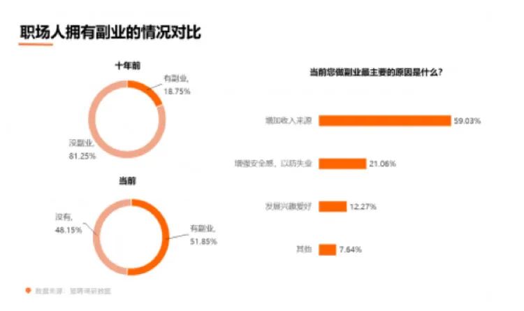 疫情赚钱副业后怎么处理_疫情后哪个副业赚钱快_疫情期间赚钱