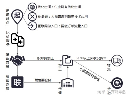 淮南跨境电商副业赚钱吗_赋能互联网_赋能数字时代