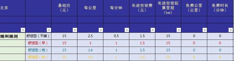 可以用车做的副业_轿车赚兼职_网约车上做什么副业赚钱