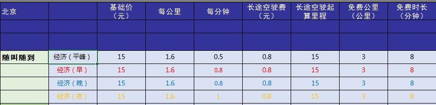 网约车上做什么副业赚钱_可以用车做的副业_轿车赚兼职