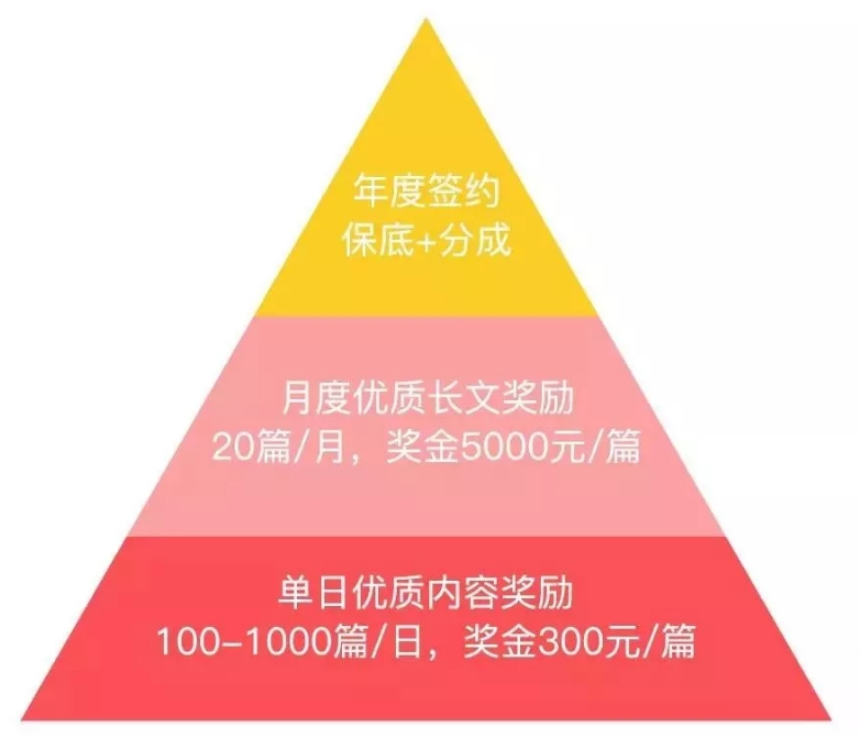 副业的收入远超过_副业收入多少可以辞职_副业赚钱超过正职怎么样